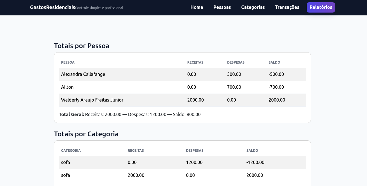 Sistema de controle financeiro